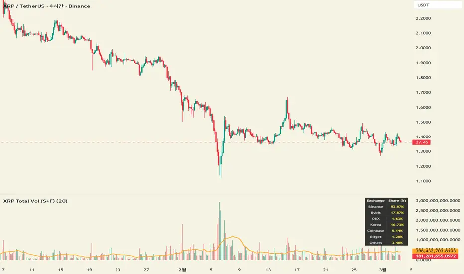 XRP Global Aggregate Real-Volume (Spot & Futures) — Chart_Education ...