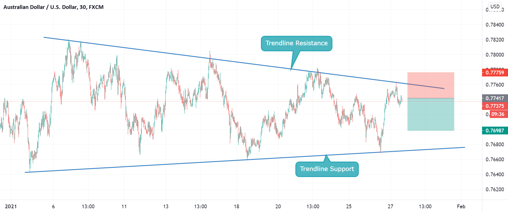 www.tradingview.com