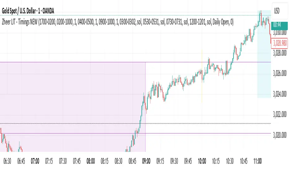 Zheer LIT - Timings NEW — Indikator oleh zheera18 — TradingView