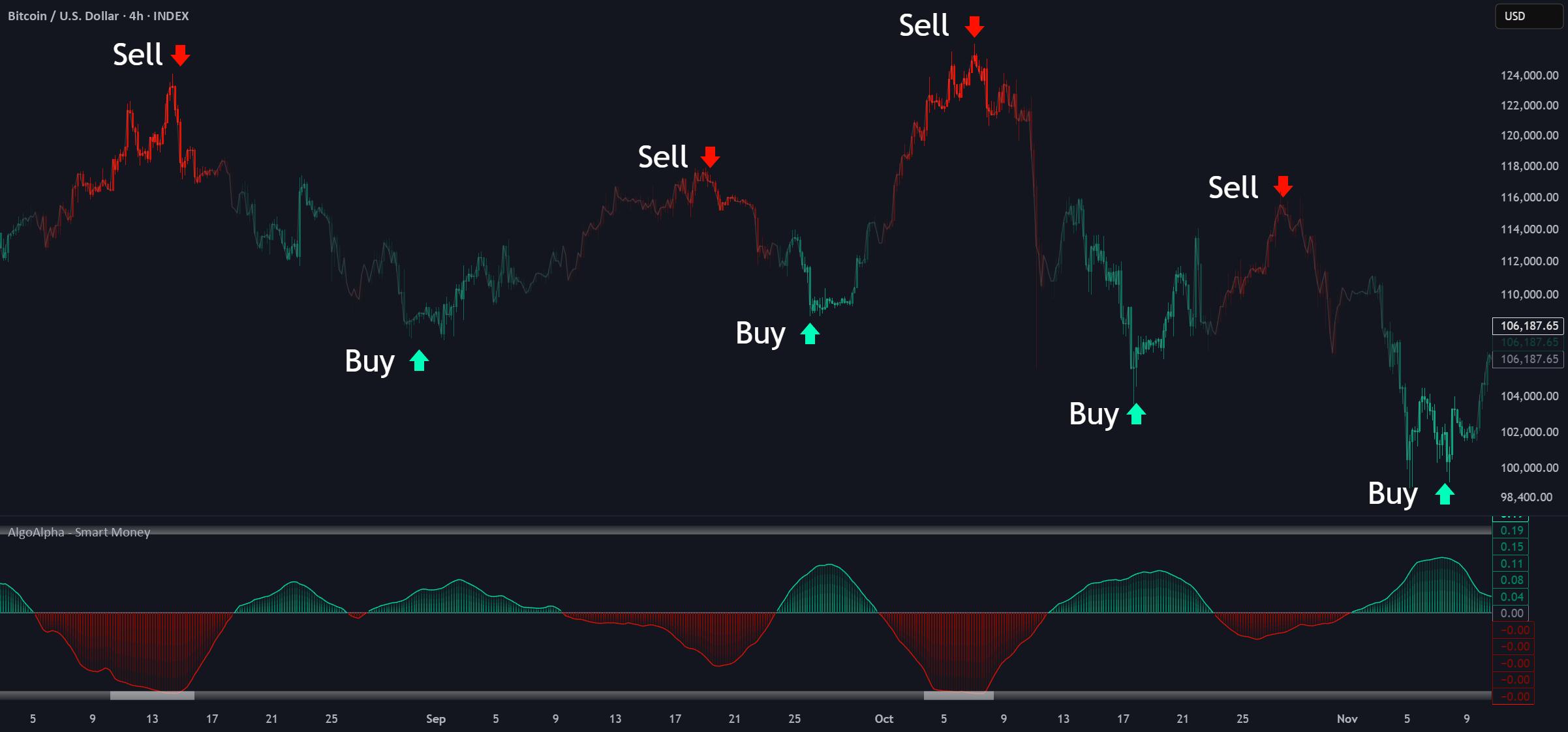 Smart Money Volume Index [AlgoAlpha] — Indicator by AlgoAlpha — TradingView