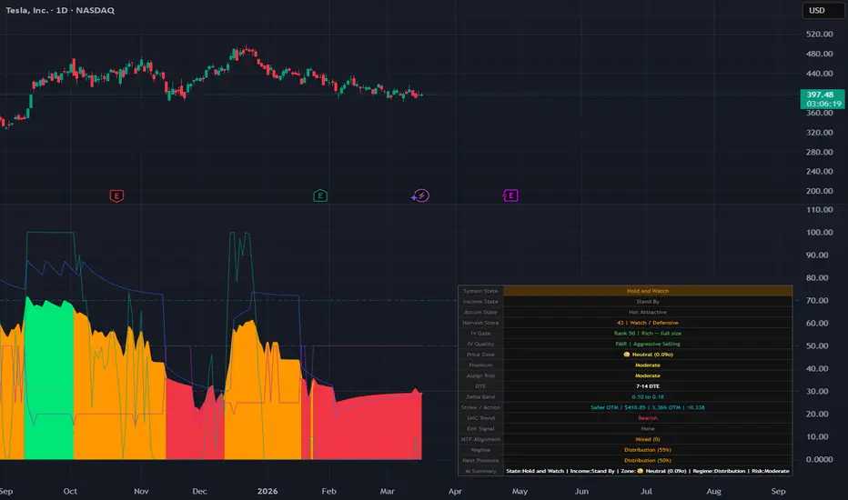 RenderingNature Command Center | Smart Money System — Indicatore di ...