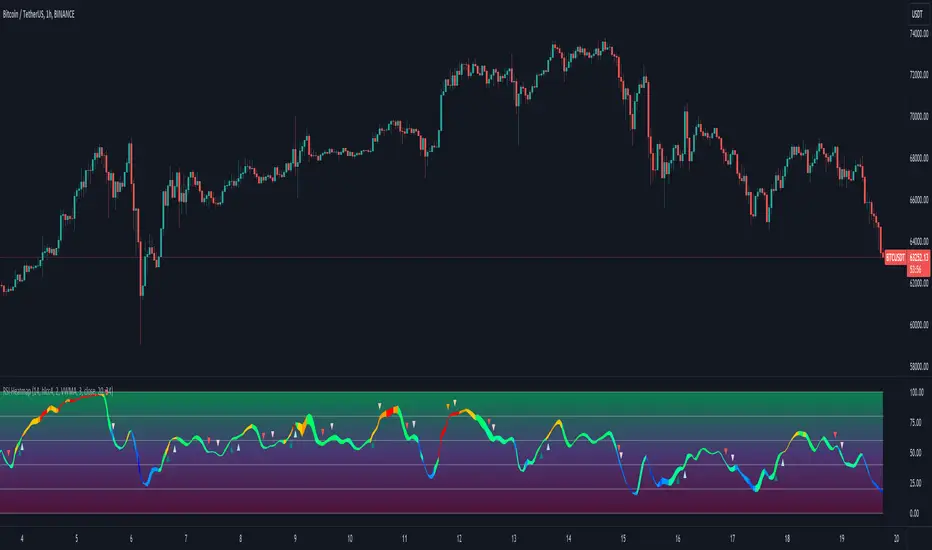 RSI-Heatmap — Indicator by Q_D_Nam_N_96 — TradingView