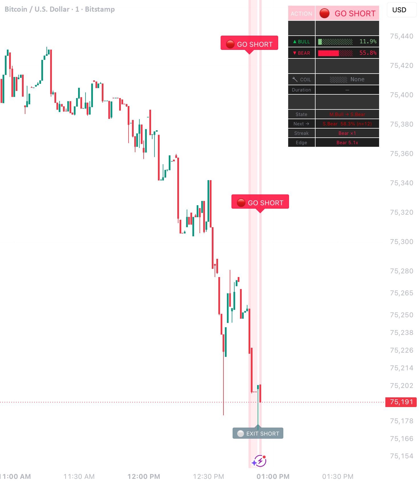 Markov Move Predictor — Indicator by RegimeQuant — TradingView