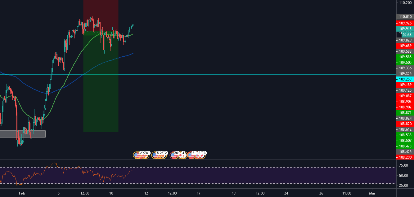 USDJPY - Venta for FX:USDJPY by JFx_97