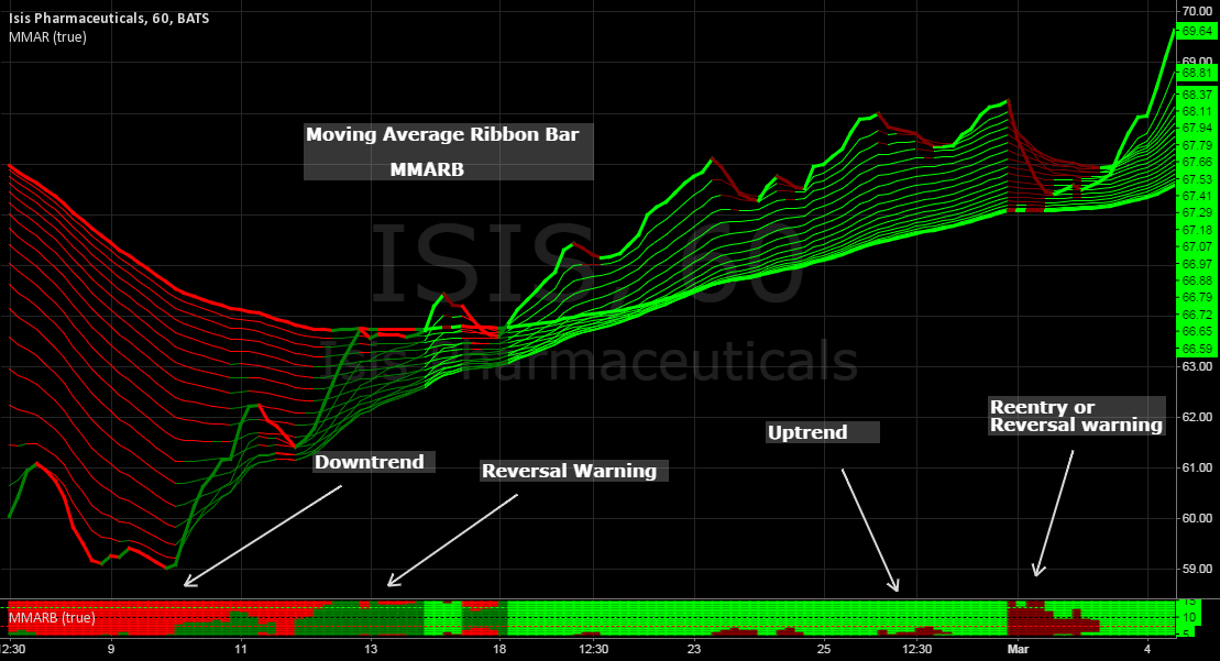 Forex madrid
