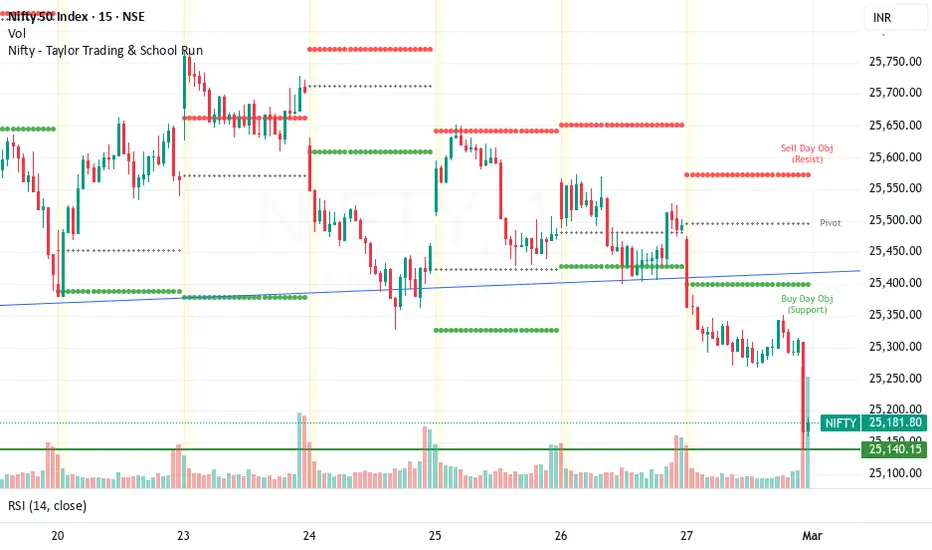 Nifty - Taylor Trading & School Run — Indicator by nakulgandhi ...