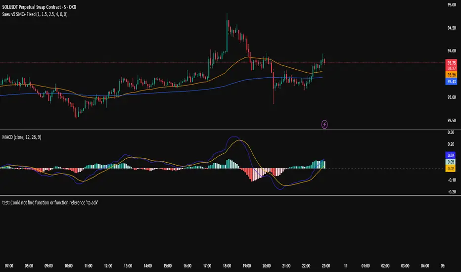 Saeu v5 SMC+ Fixed — กลยุทธ์โดย klz840307 — TradingView