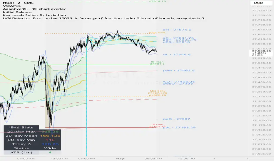 LVN — Indicator by nthn6828 — TradingView