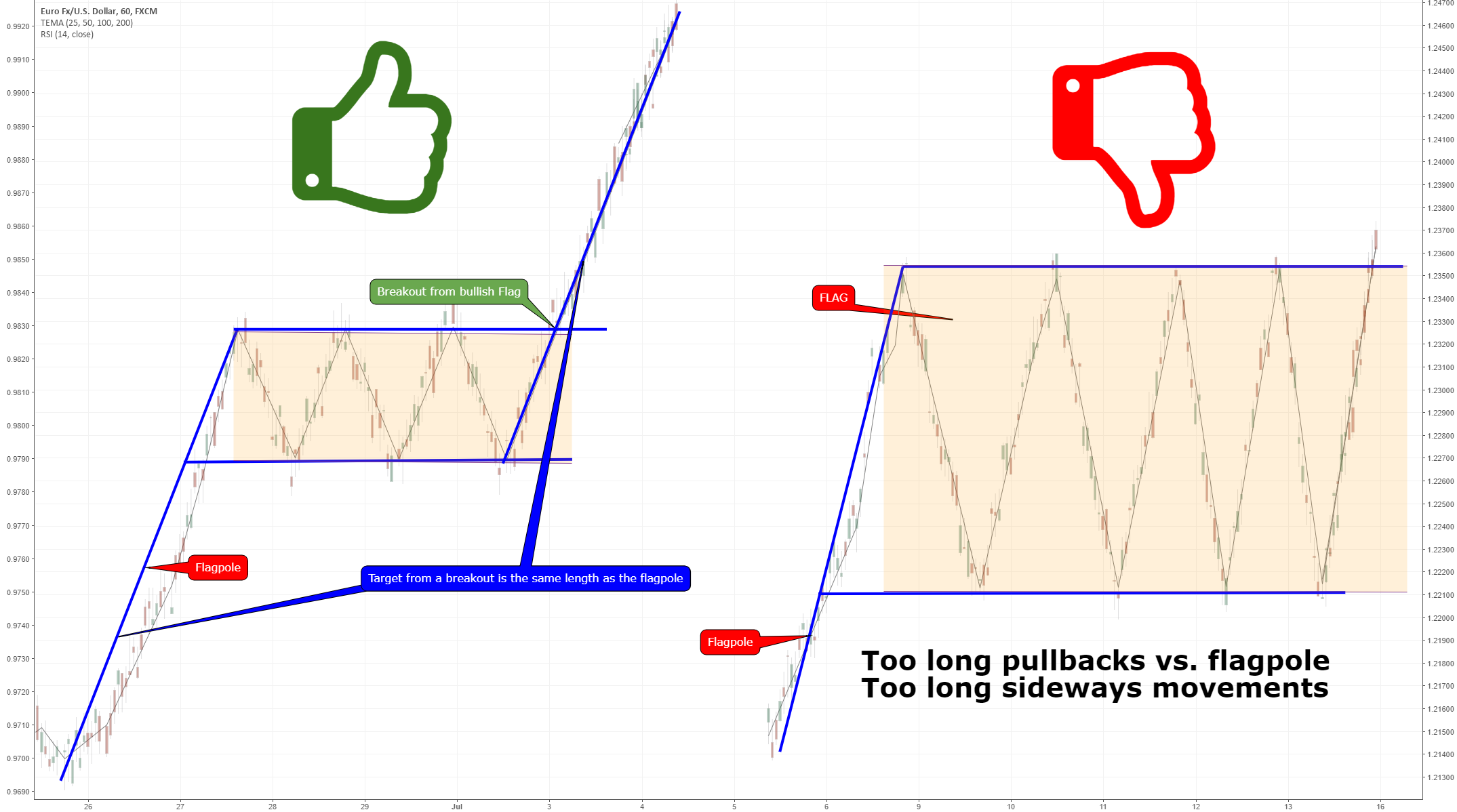 Forex bull flag