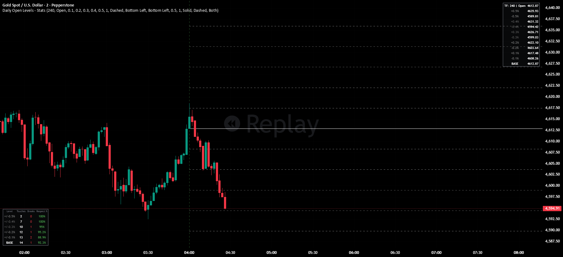Simza Ranges — Indicator by simont01 — TradingView