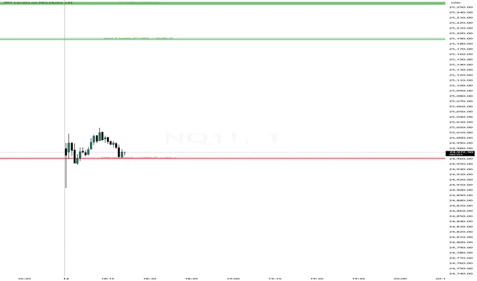SPX Levels Mapper (Auto-Calibrating v3) — Indicator by timkamazik ...