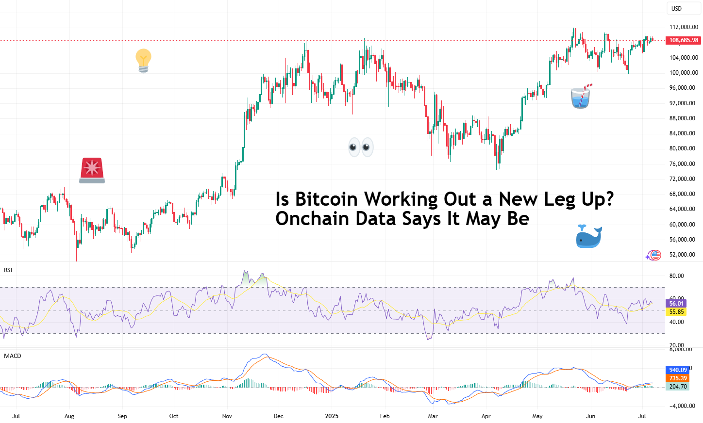 Is Bitcoin Working Out a New Leg Up? Onchain Data Says It May Be for  COINBASE:BTCUSD by TradingView — TradingView