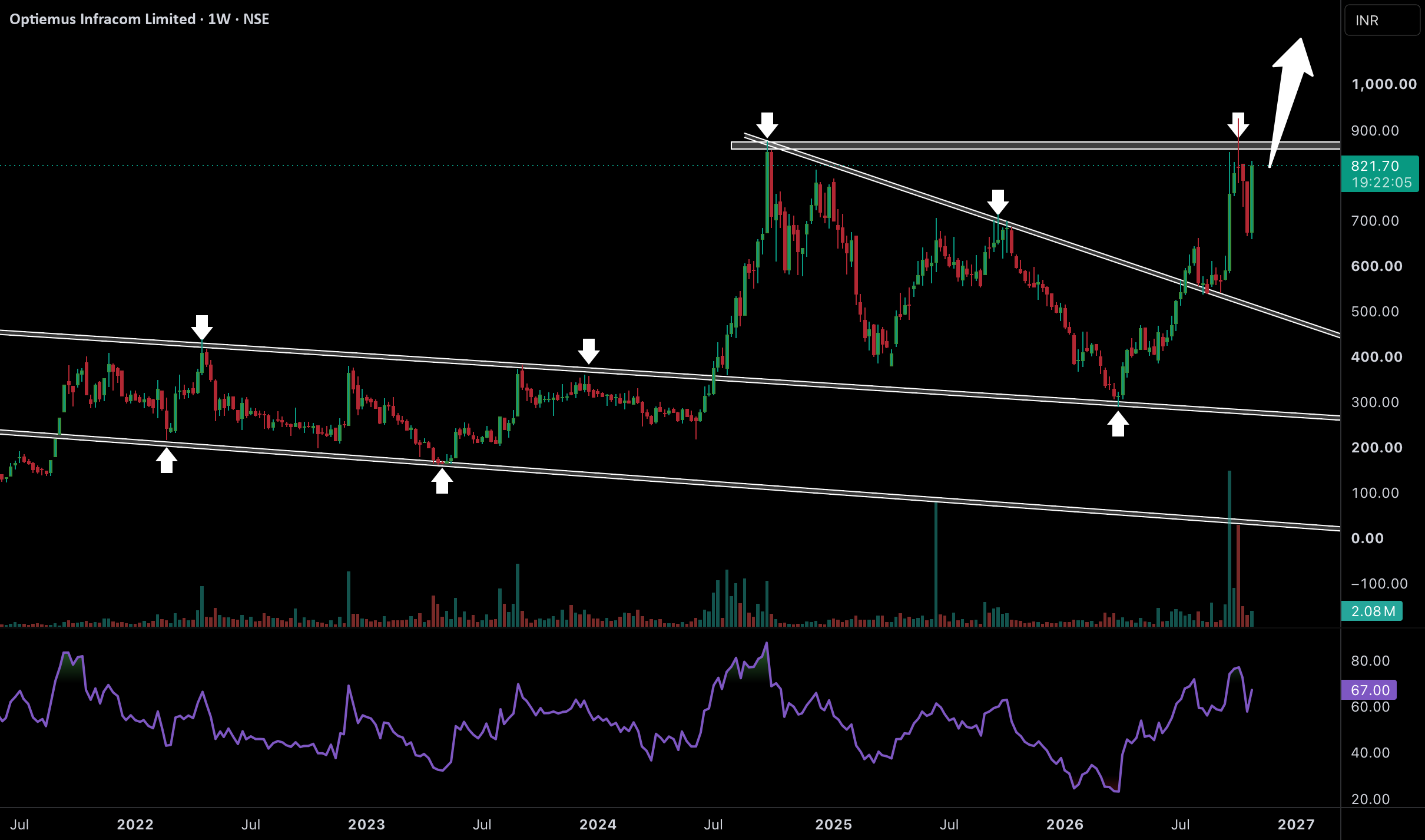 A Massive Rally Could Begin Above This Resistance
