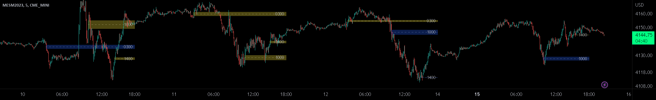 ICT Session Opening FVG / Silver Bullet [MK] — Indicator by malk1903 ...