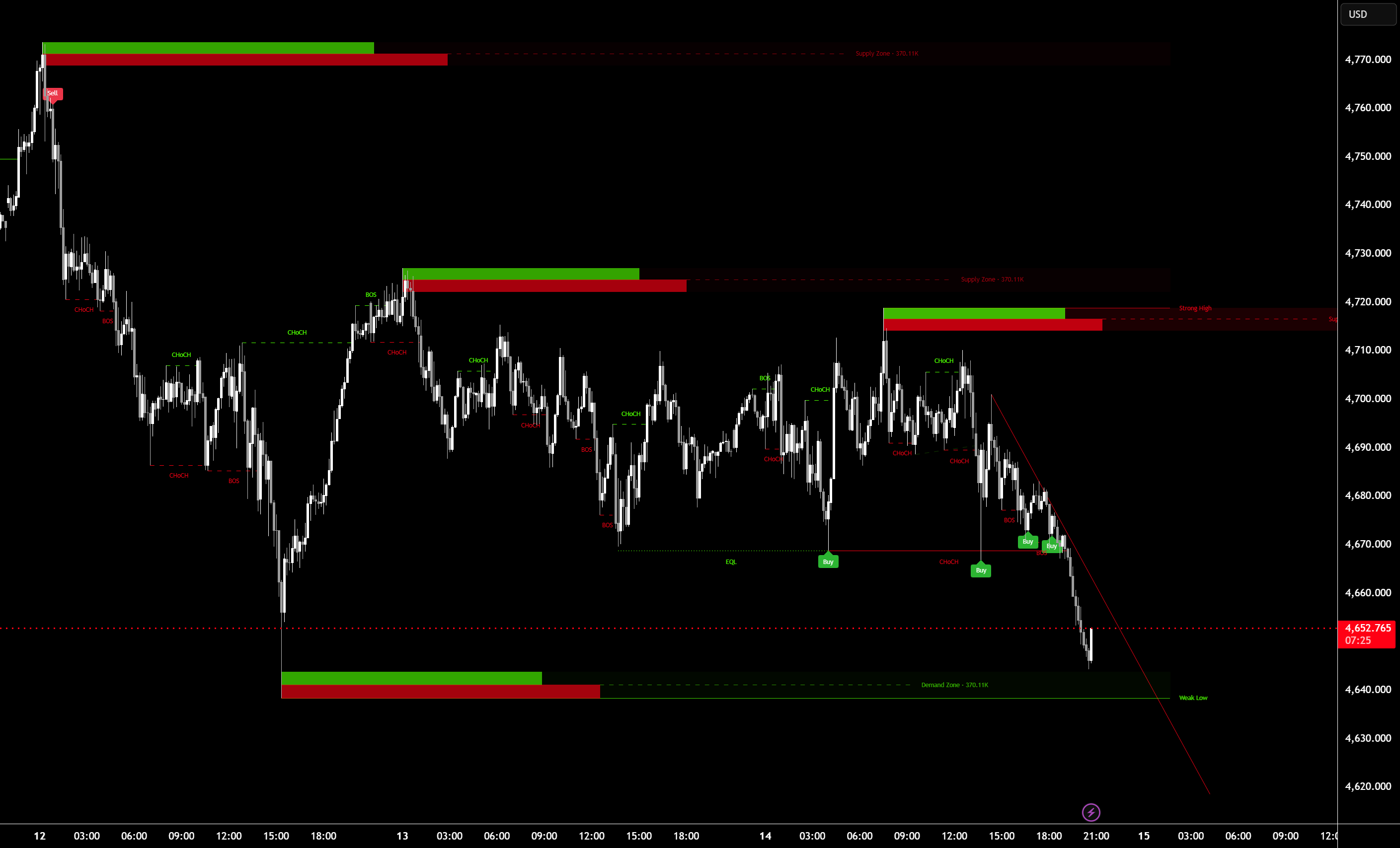 Liquidity Reaction Zone Map — Indicator by Lokka_Algo — TradingView