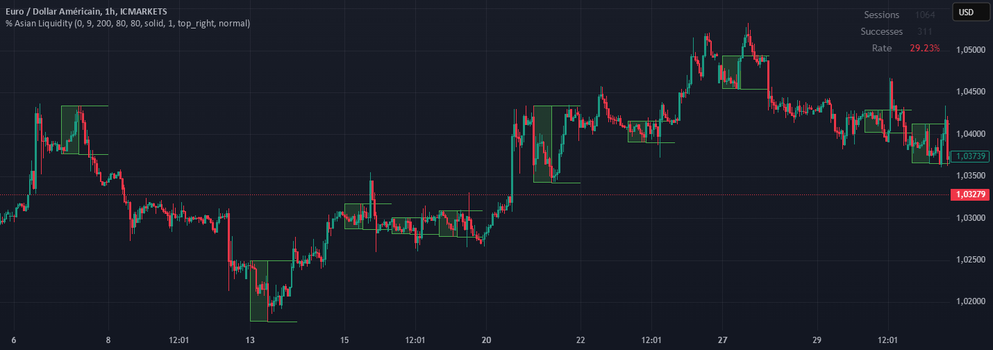 % Asian Liquidity — Indicator by Neyznn — TradingView