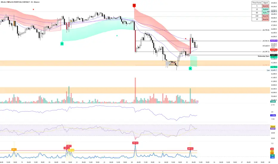 Z-Score Volume & Range Anomaly Detector: indicador de papajohnxr ...