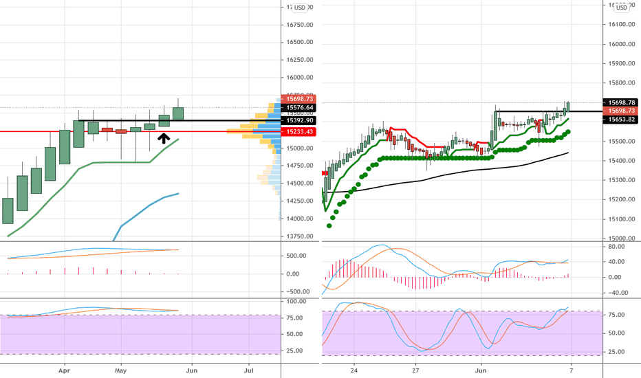 tradingview dax 24h wie alt muss ich sein, um mit dem handel mit kryptowährung zu beginnen?