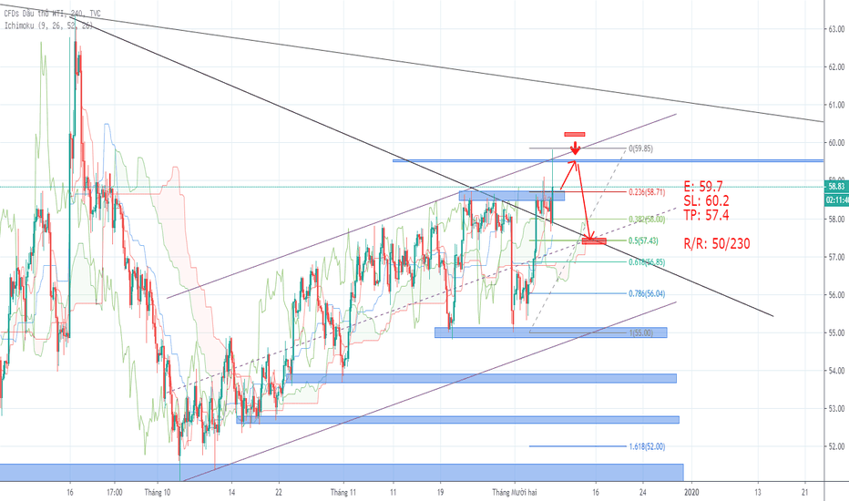 USOIL: USOIL