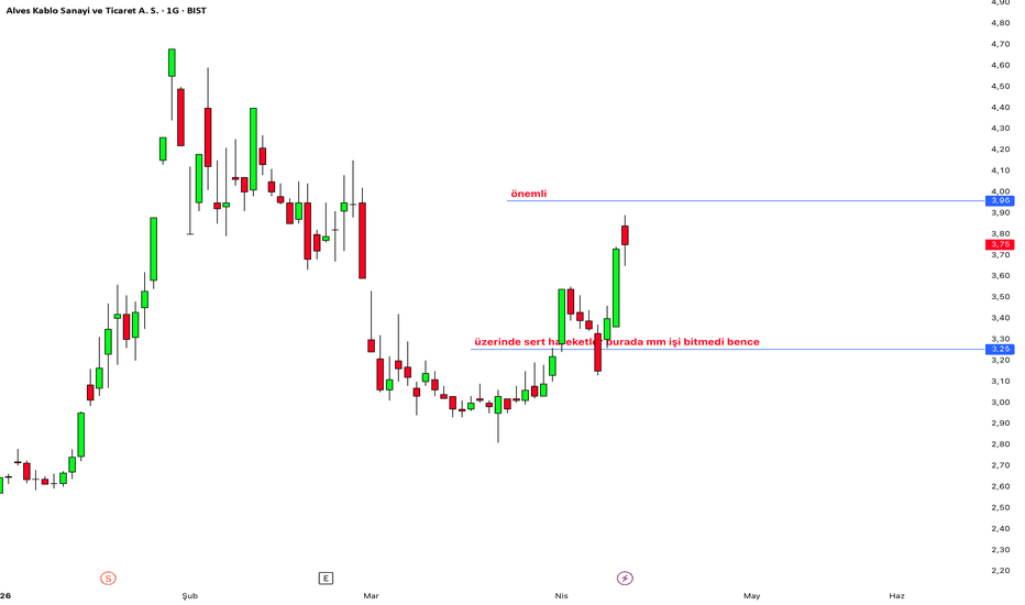 11 Nisan 2026 - ALVES GÜNCELLEME - Alves Kablo Sanayi ve Ticaret A. S.