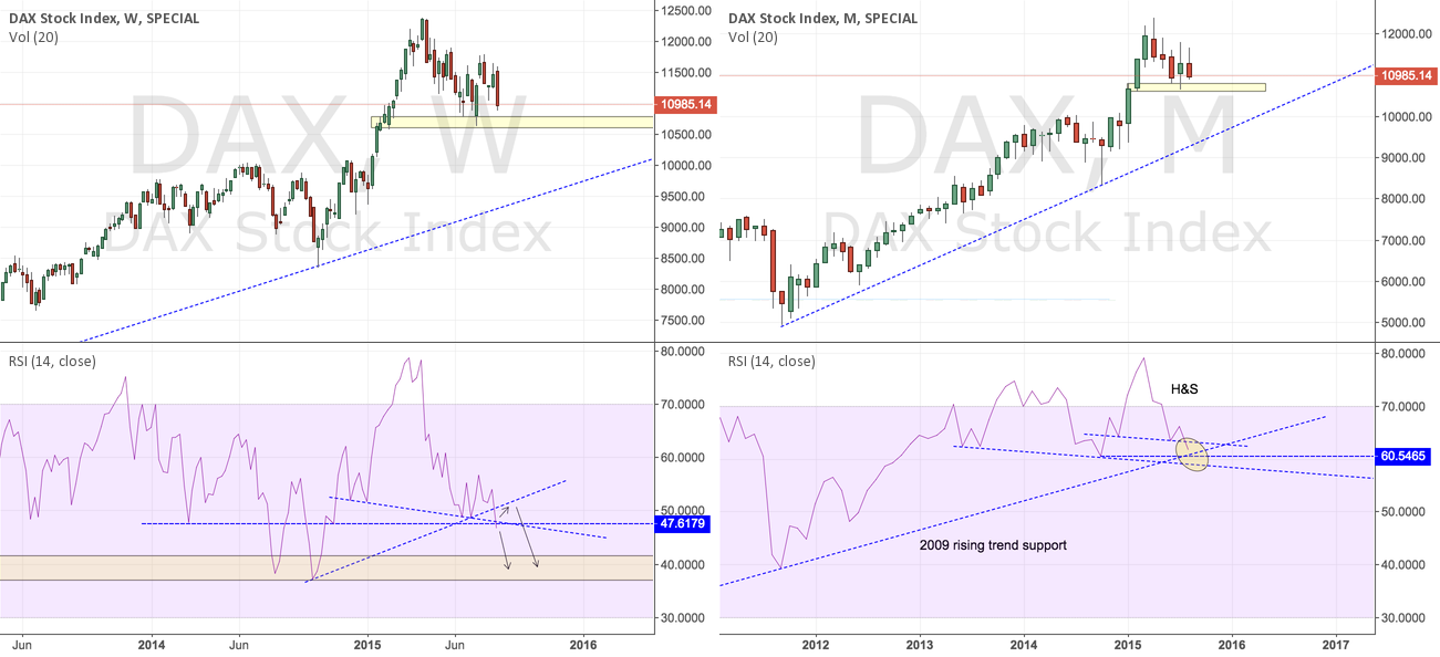 UnknownUnicorn121770 INDEX DAX DAX Weekly And Monthly RSI Unknownunicorn121770 index dax dax weekly and monthly rsi