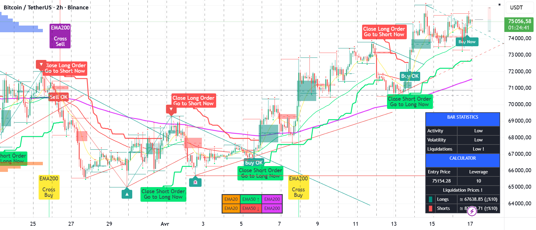 (VIP) Sniper & Strategy Trading — gilanns 의 인디케이터 — TradingView