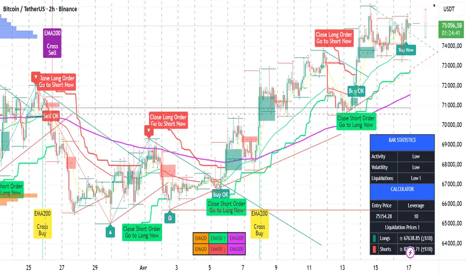 (VIP) Sniper & Strategy Trading — gilanns tarafından gösterge — TradingView