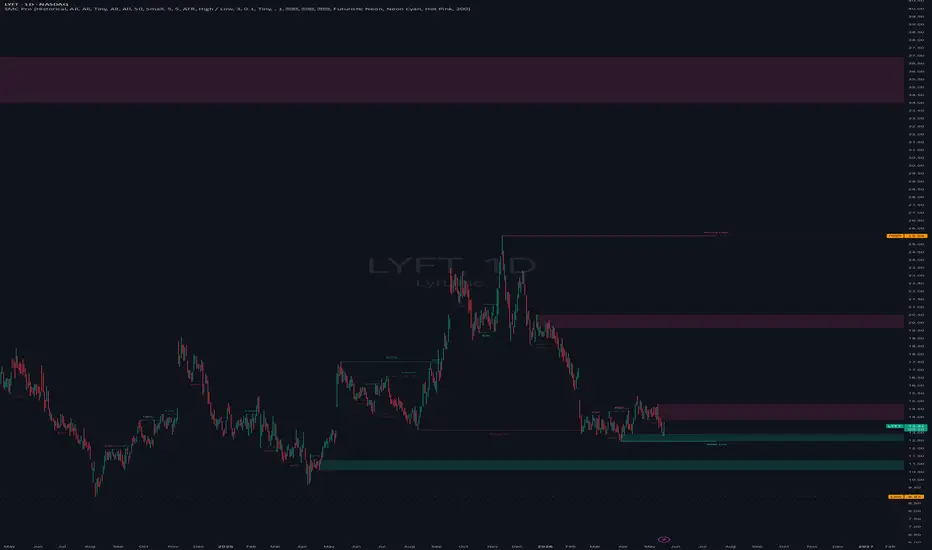 LuxAlgo - Smart Money Concepts [Updated by J Lubin 5/2026] — Indicator ...