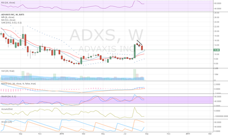 adxs stock price and chart nasdaq adxs tradingview adxs stock chart