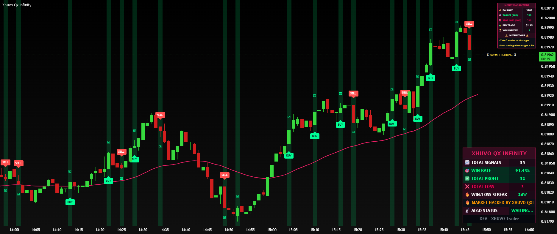 Xhuvo Qx Infinity — Indicator by xhuvo_trader — TradingView
