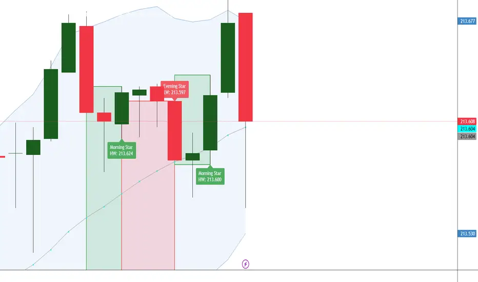 Star Reversal Suite — Indicator by harithar2017 — TradingView India