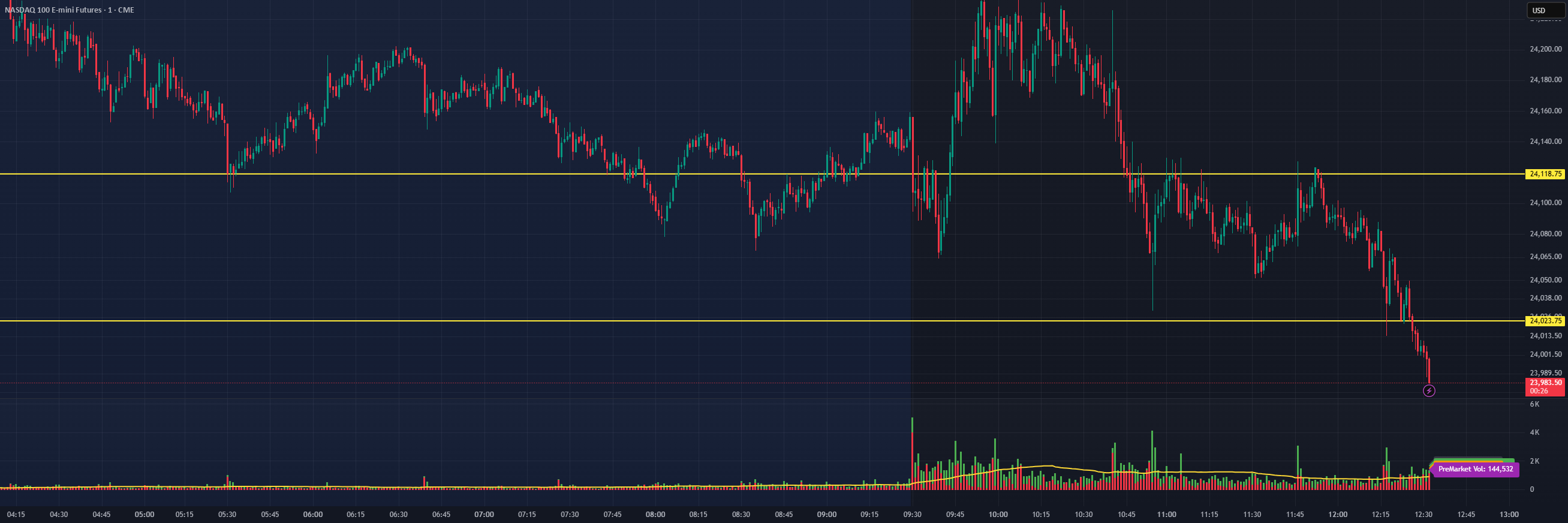 TOS Volume Labels + Premarket + Split Volume — Jonathancook10 의 인디케이터 ...
