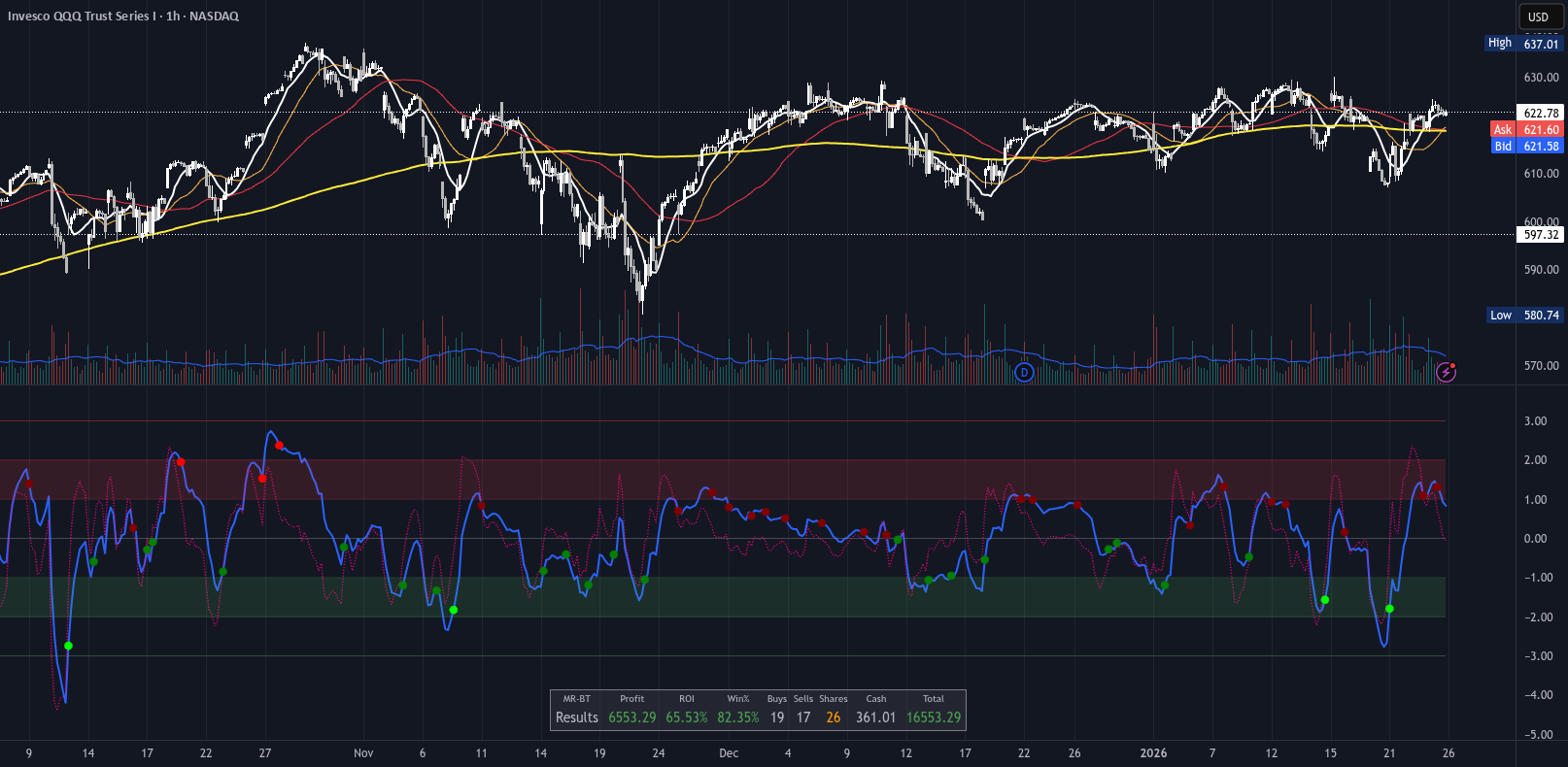 Mean Reversion [SIMI] — Indicator by simipanda — TradingView