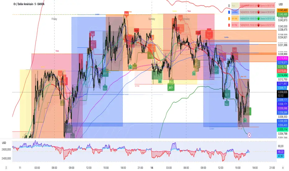Moving Average Exponential — Indicator by achraf_afifi — TradingView