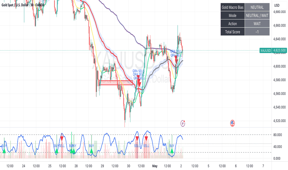 Page 45 | Trading Strategies & Indicators Built by TradingView Community