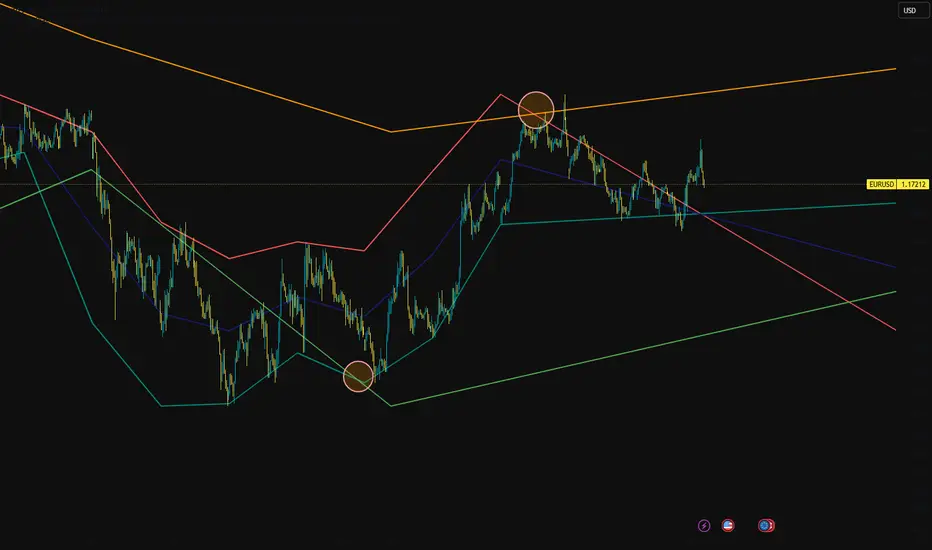 Dynamic Diagonal Time Levels — Индикатор от josseliani — TradingView