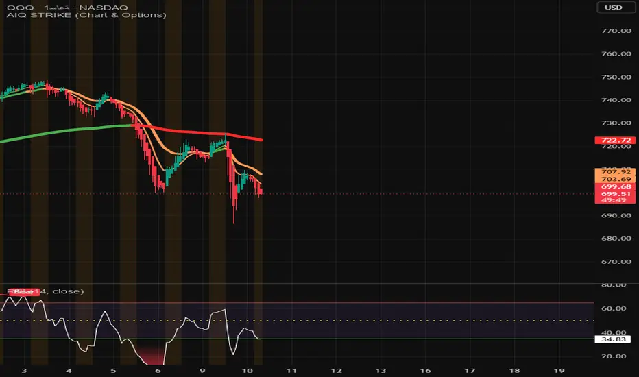 AIQ STRIKE (Chart & Options) — อินดิเคเตอร์โดย Aiq910 — TradingView