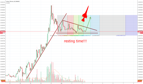 gntbtc charts and quotes tradingview golem charts