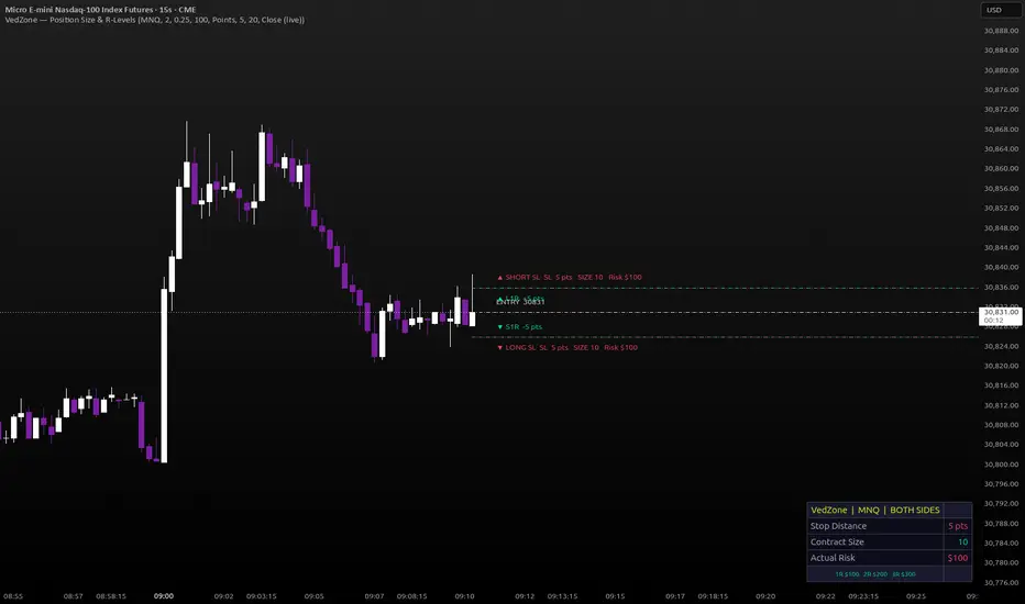 Position Size & R-Level Calculator Futures — Indicator by Vedachala ...