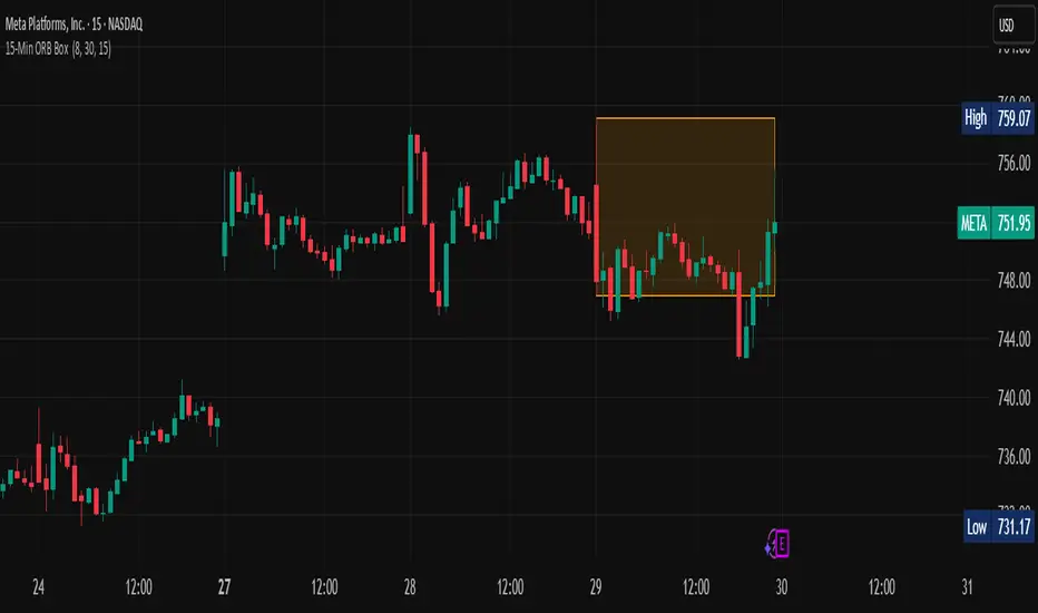 15-Min ORB Box — Indicator by SmartBlackGirl — TradingView