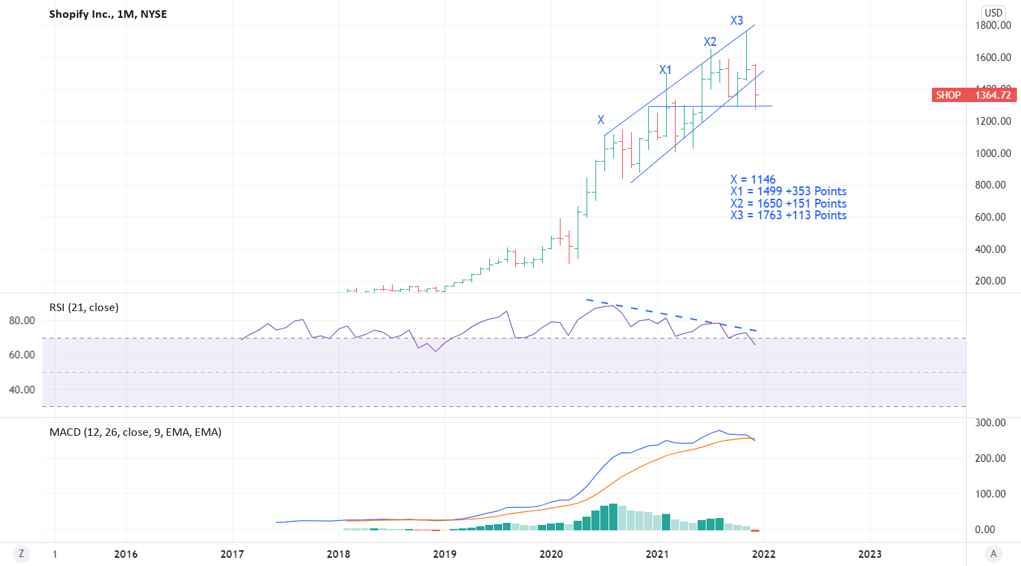 Cmt Stock Price And Chart — Cse:Cmt — Tradingview – ZHERSS