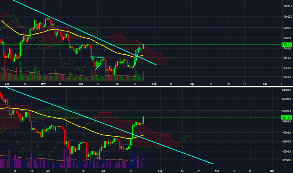 Cnyusd forex trading