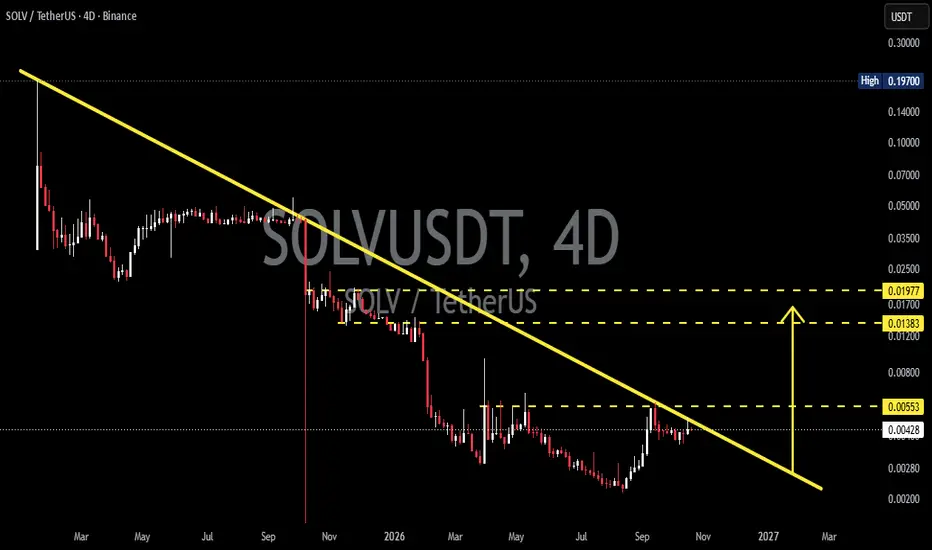 Bullish Scenario