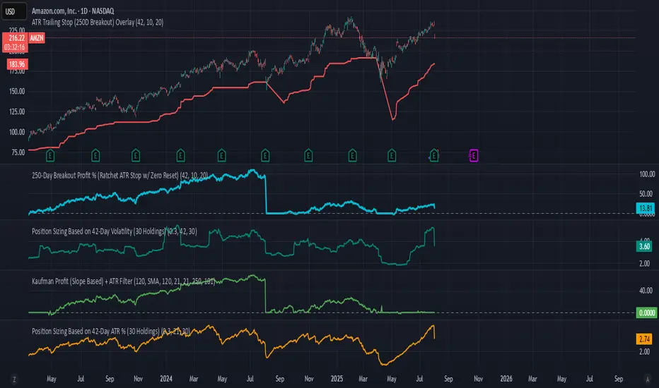 Position Sizing Based on 21-Day ATR % (30 Holdings) — Indikator oleh ...