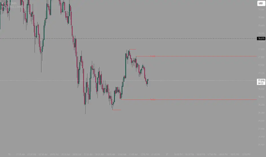 Swing High and Lows — Indicator by kale_stately — TradingView