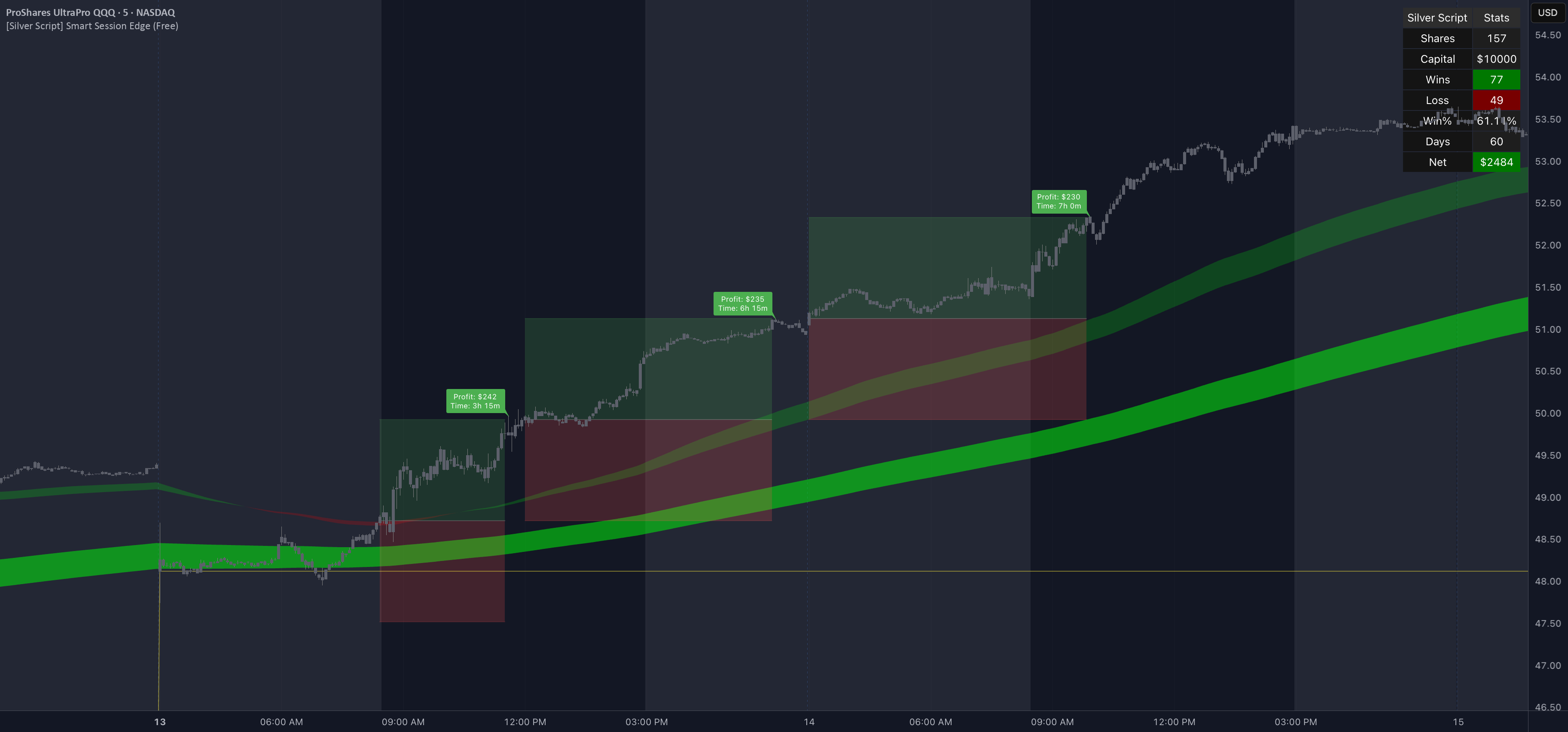 [Silver Script] Smart Session Edge (Free) — 策略由SilverScript提供 — TradingView