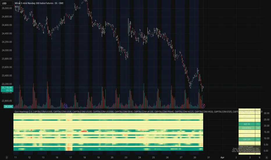 Stock Market Correlation Heatmap PRO — Indicator by ZenOutMan ...