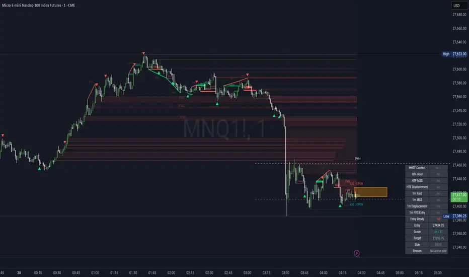 TRIPLE R (PRO) - Refined Structure Framework — Indicator by R1C77 ...