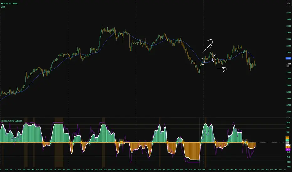 RSI Histogram PRO [AlgoRich] — Indicator by AlgoRichPRO — TradingView