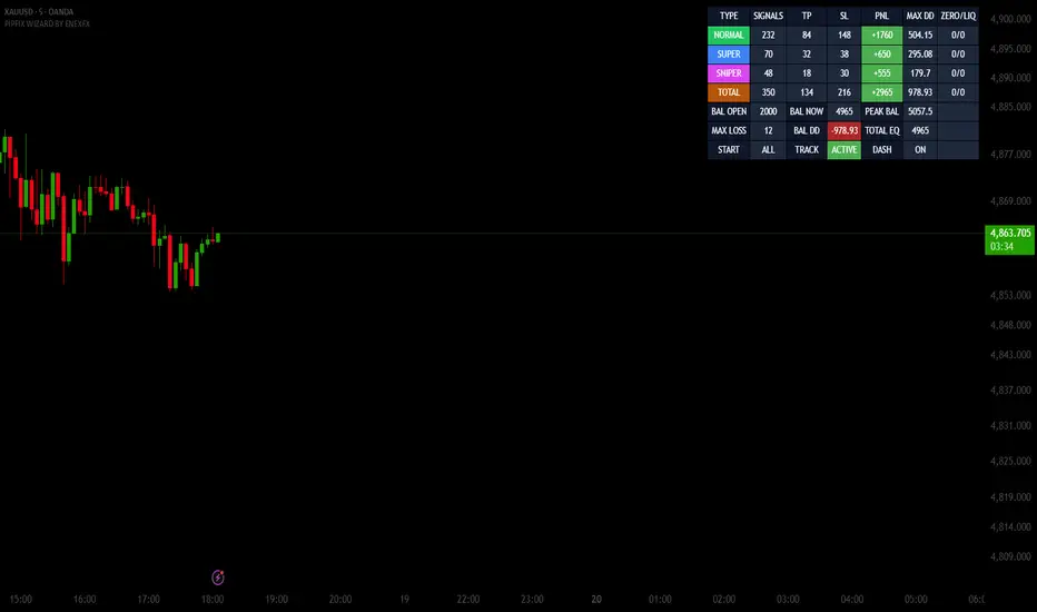 PIPFIX WIZARD BY ENEXFX — Indicator by pipfixbyenexfx — TradingView